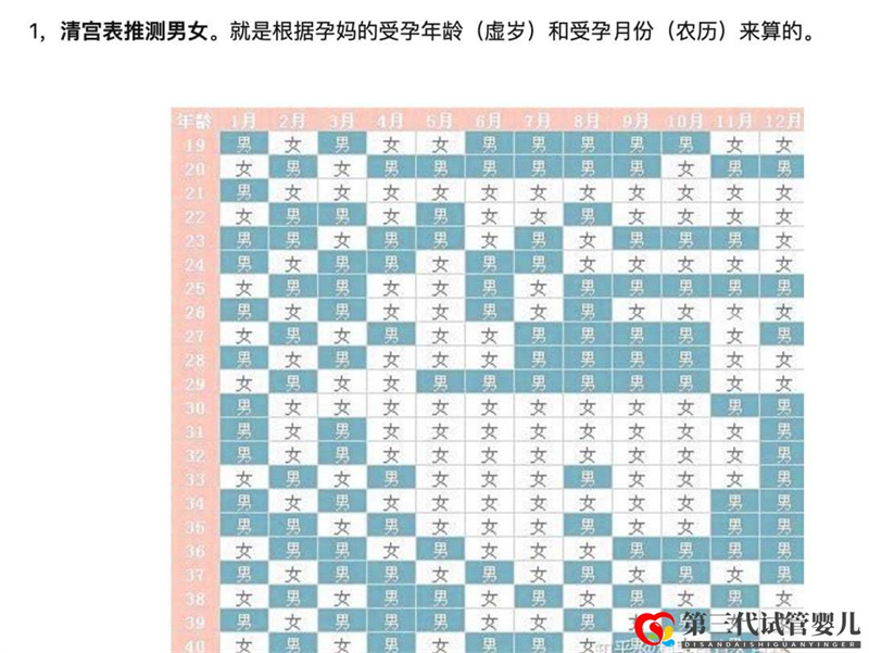 求錦鯉、望翻盤，想生男孩的她們有多努力？(圖2)