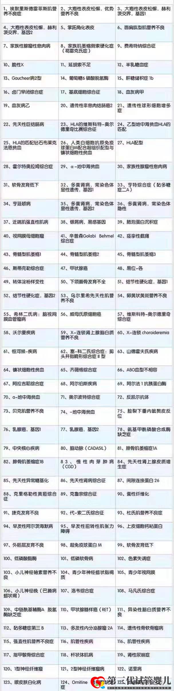 第三代試管嬰兒技術(shù)可篩查的遺傳病有哪些!(圖2)