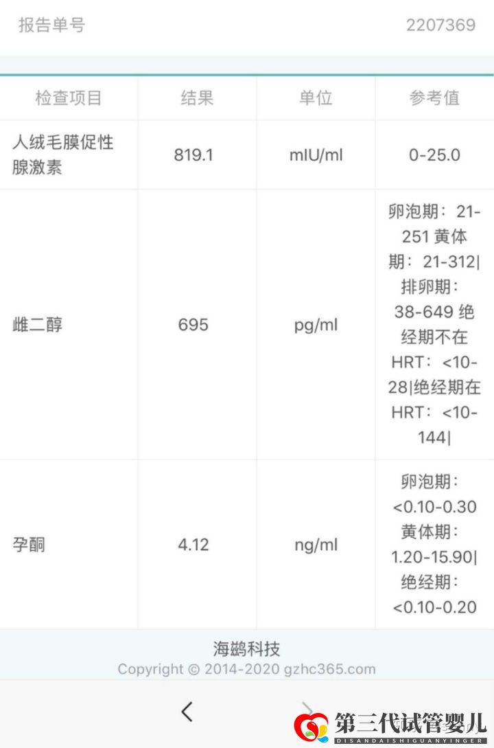 一代試管轉二代,最終三代試管一次成功,完成家庭美滿(圖2)
