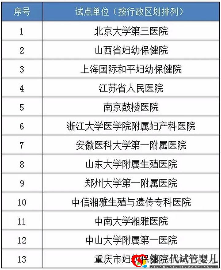 國內做三代試管醫院哪家好有排名表嗎(圖2)