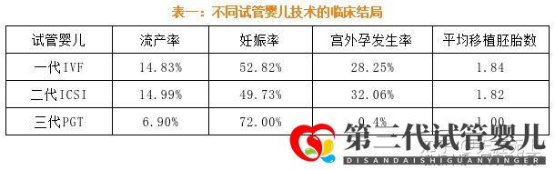 最新全國(guó)三代試管嬰兒資質(zhì)醫(yī)院匯總(附醫(yī)院名單)(圖3)