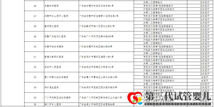 哪家醫院可以做三代試管廣州只有5家醫院有資質!(圖9)