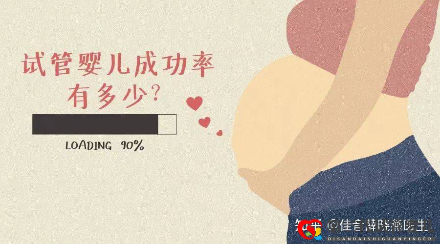 決定做試管嬰兒之前，先來測測你的成功率有多少？(圖1)