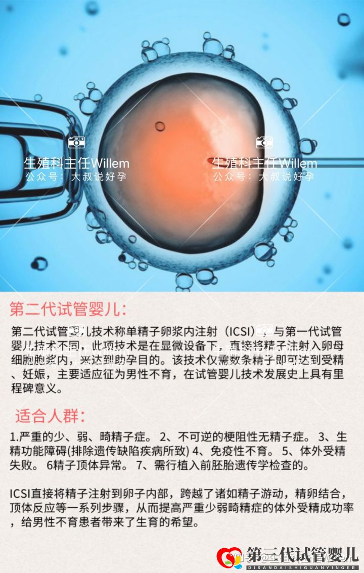 第三代試管嬰兒是最好的嗎第1、2、3代試管嬰兒到...(圖6) 第三代試管嬰兒是最好的嗎第1、2、3代試管嬰兒到...(圖6)