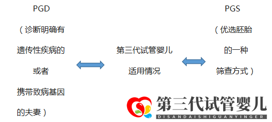 三代試管技術適應人群(圖2)
