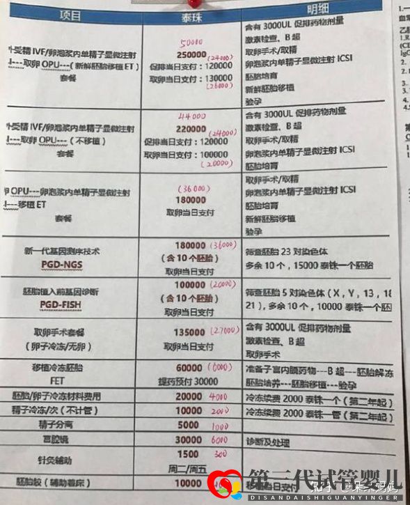 自己做三代試管嬰兒價格是多少(清單明細)(圖1)
