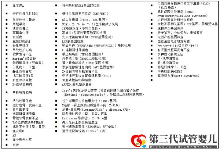 第三代試管嬰兒技術(PGD)能篩查什么疾病(圖6) 第三代試管嬰兒技術(PGD)能篩查什么疾病(圖6)