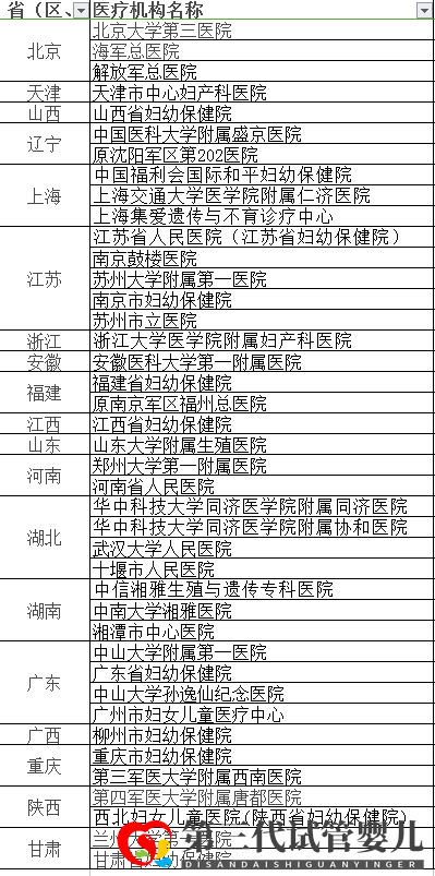 第三代試管嬰兒技術(PGD)能篩查什么疾病(圖10) 第三代試管嬰兒技術(PGD)能篩查什么疾病(圖10)