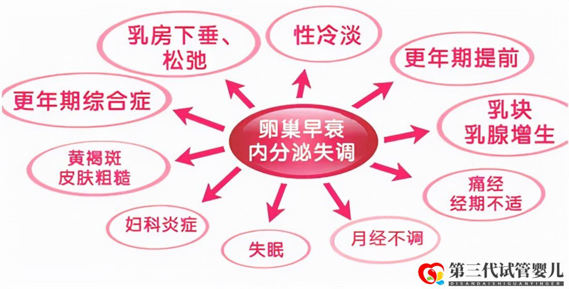 一直懷不上寶寶，您的內(nèi)分泌正常嗎？(圖1)