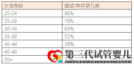 35歲以后懷孕的幾率有多大怎樣提高懷孕幾率(圖9) 35歲以后懷孕的幾率有多大怎樣提高懷孕幾率(圖9)