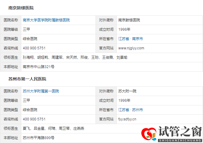  江蘇省三代試管嬰兒醫(yī)院大全，姑蘇城內(nèi)有5家(圖2)