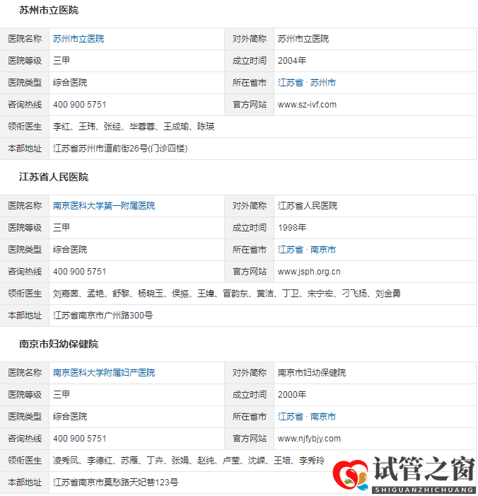  江蘇省三代試管嬰兒醫(yī)院大全，姑蘇城內(nèi)有5家(圖1)