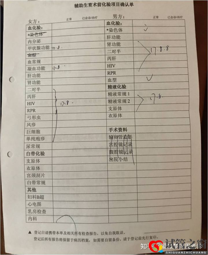 試管之窗:做試管嬰兒貴嗎(含各項費用)(圖2)