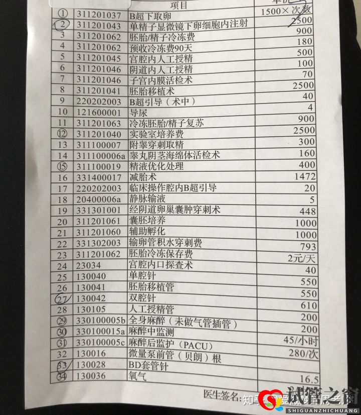 試管之窗:做試管嬰兒貴嗎(含各項費用)(圖5)