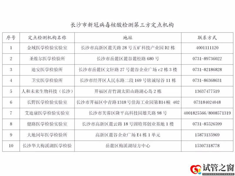 長沙哪里可以做核酸和抗體檢測?要花費多少錢?(圖1) 長沙哪里可以做核酸和抗體檢測?要花費多少錢?(圖1)