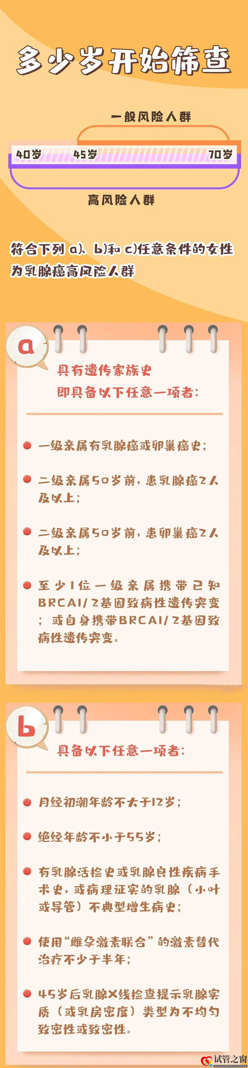 哪些人是乳腺癌高危人群？乳腺癌應如何篩查？(圖3)
