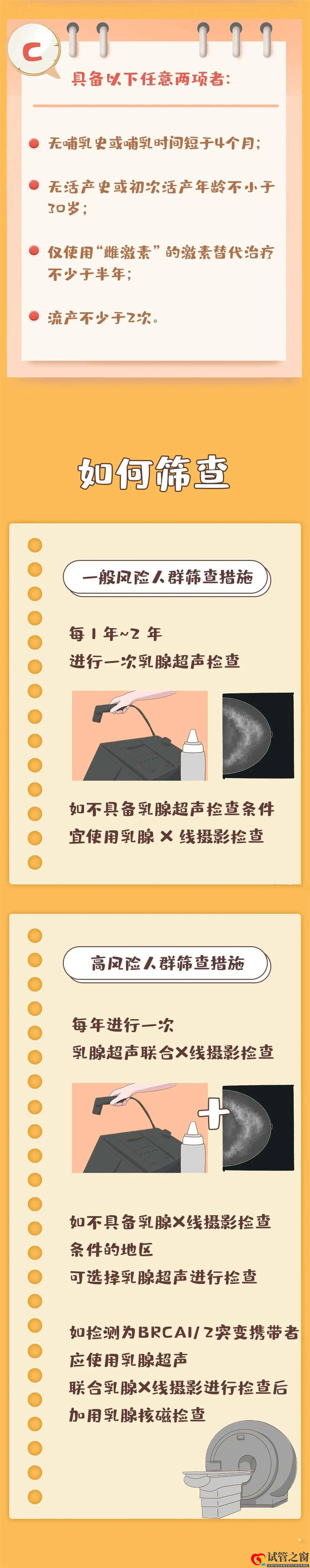 哪些人是乳腺癌高危人群？乳腺癌應如何篩查？(圖4)