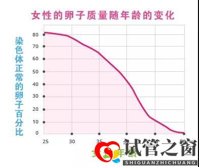 40歲以上不孕女性怎么辦?(圖1) 40歲以上不孕女性怎么辦?(圖1)