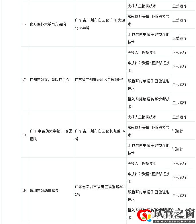 試管之窗:2022廣東試管嬰兒成功率最高的醫院(圖11)