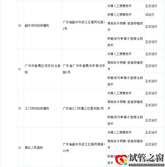試管之窗:2022廣東試管嬰兒成功率最高的醫院(圖13)