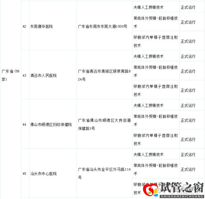 試管之窗:2022廣東試管嬰兒成功率最高的醫院(圖23)