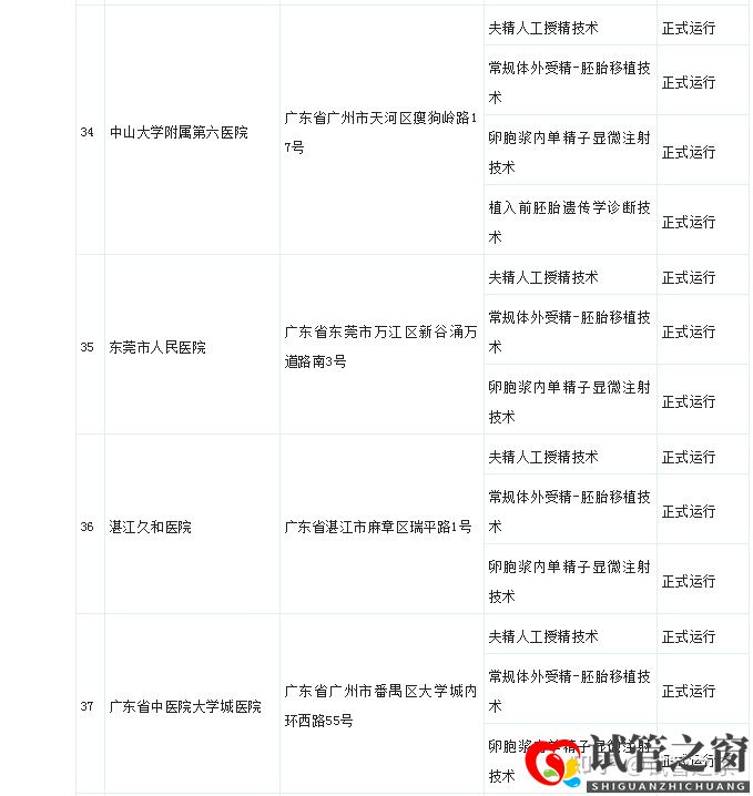 試管之窗:2022廣東試管嬰兒成功率最高的醫院(圖19)