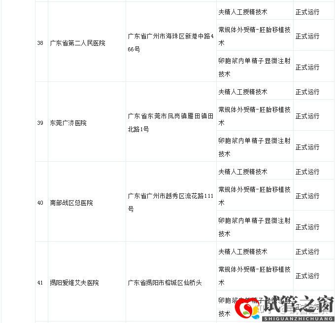 試管之窗:2022廣東試管嬰兒成功率最高的醫院(圖21)