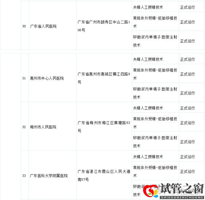 試管之窗:2022廣東試管嬰兒成功率最高的醫院(圖17)