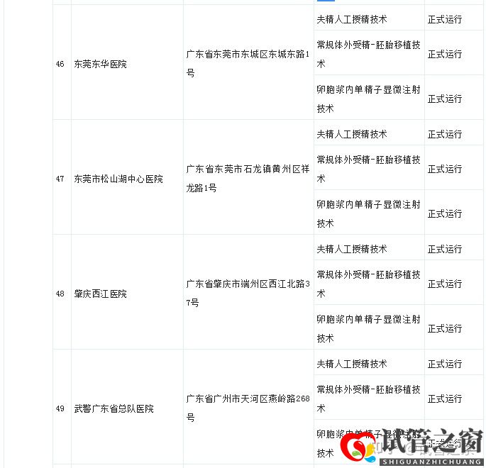 試管之窗:2022廣東試管嬰兒成功率最高的醫院(圖25)