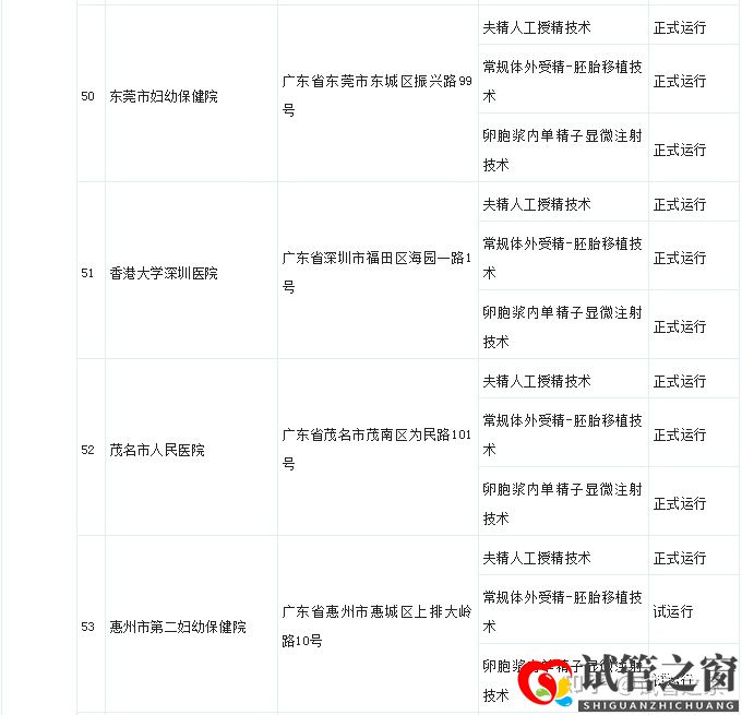 試管之窗:2022廣東試管嬰兒成功率最高的醫院(圖27)