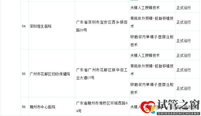 試管之窗:2022廣東試管嬰兒成功率最高的醫院(圖30)