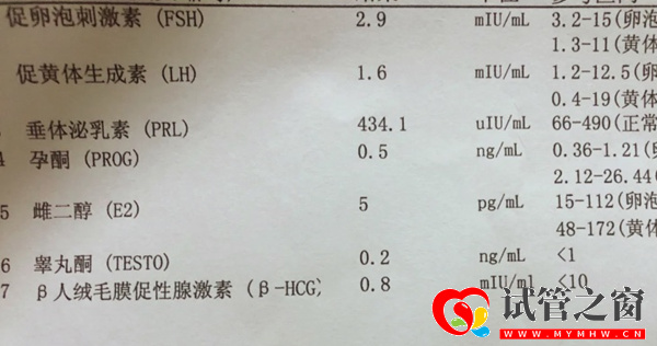 雌二醇監測<40pg/ml是降調成功