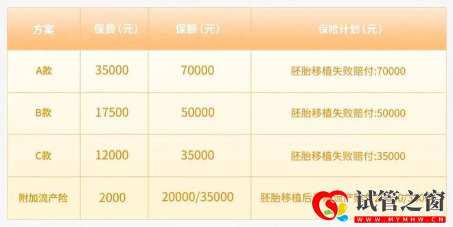 全國首次!試管嬰兒費用納入醫保報銷(圖5)