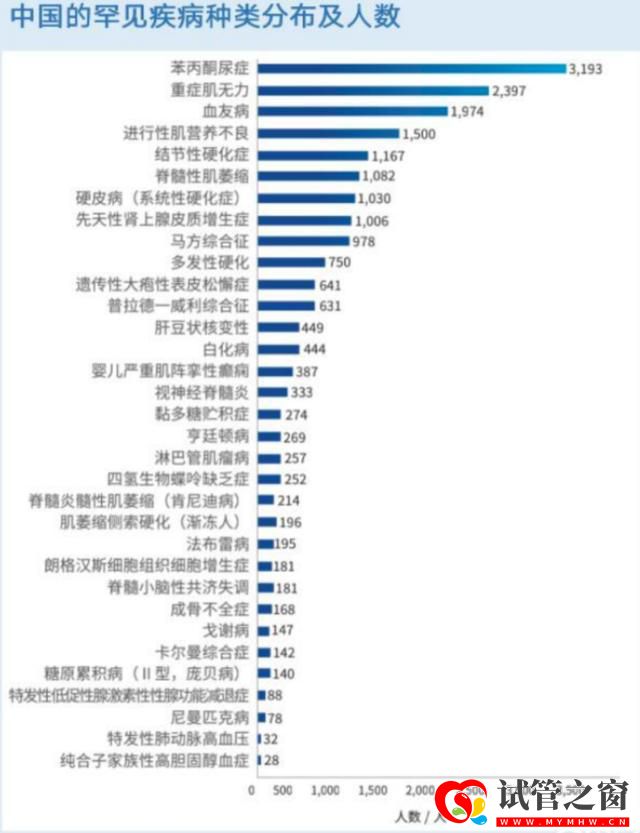 罕見病日,省婦幼送出10個免費的“第三代試管嬰兒”名額(圖2)