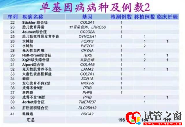罕見病日,省婦幼送出10個免費的“第三代試管嬰兒”名額(圖5)