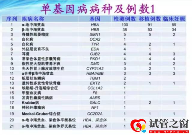 罕見病日,省婦幼送出10個免費的“第三代試管嬰兒”名額(圖4)