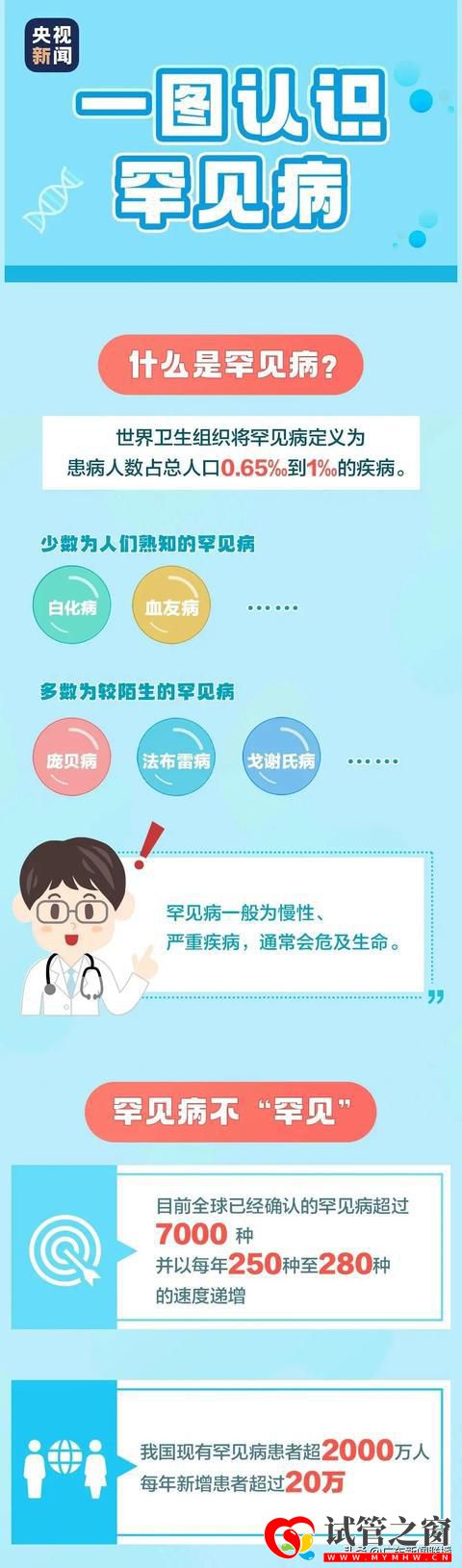 國際首次命名這種“罕見遺傳病”!源自廣東這支醫生團隊(圖3)
