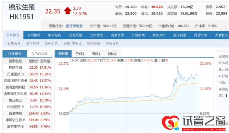 三孩政策來了!有人繼續躺平,有人跑去試管(圖2)