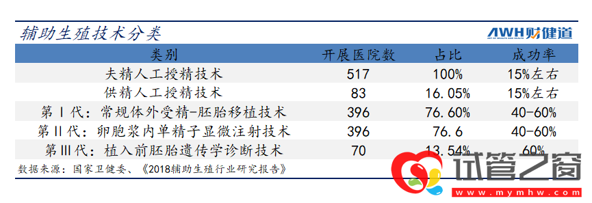 三孩政策來了!有人繼續躺平,有人跑去試管(圖5)