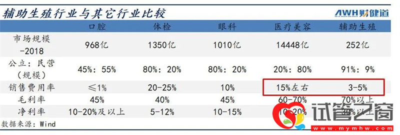 三孩政策來了!有人繼續躺平,有人跑去試管(圖9)
