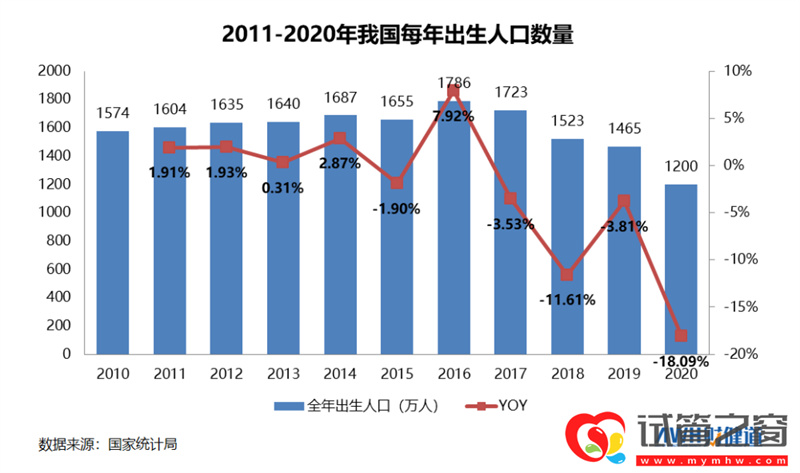 三孩政策來了!有人繼續躺平,有人跑去試管(圖3)