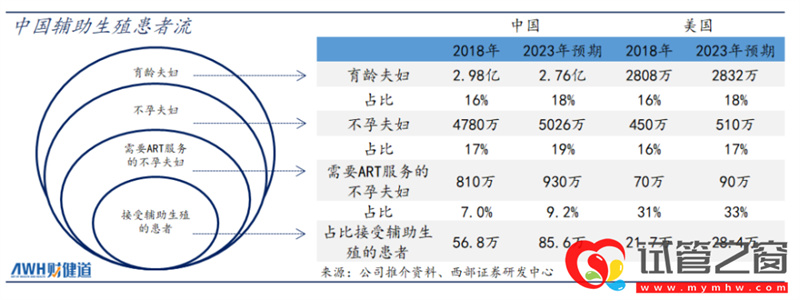 三孩政策來了!有人繼續躺平,有人跑去試管(圖4)