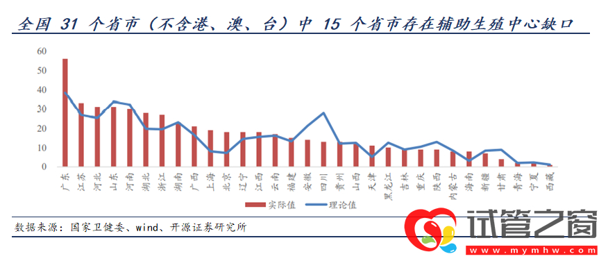 三孩政策來了!有人繼續躺平,有人跑去試管(圖6)