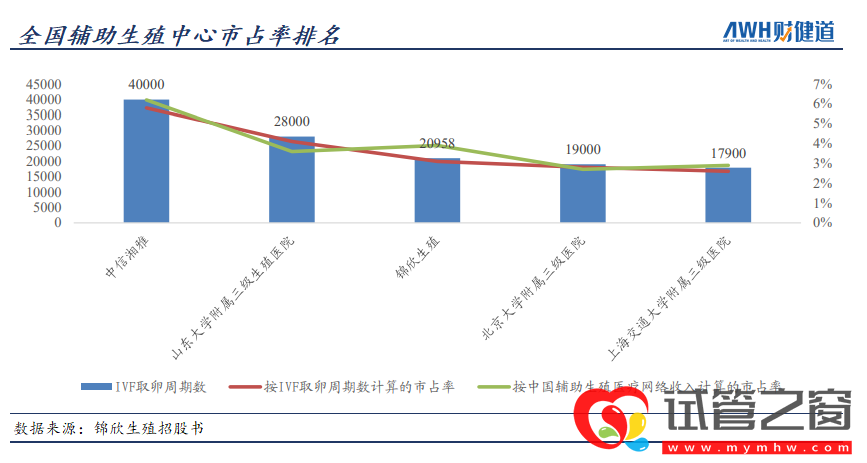 三孩政策來了!有人繼續躺平,有人跑去試管(圖8)