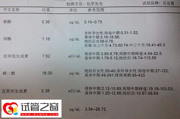fsh數值的高低代表著卵巢功能的好壞