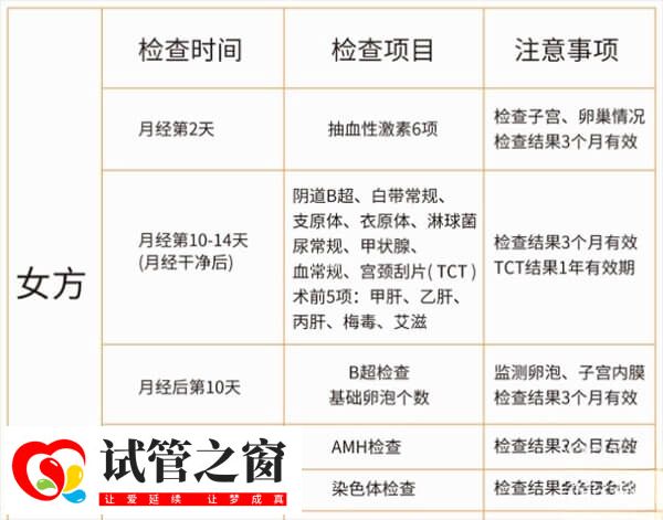 女方試管前期檢查項(xiàng)目