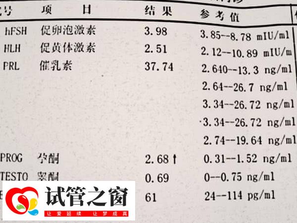 性激素六項是降調是否成功的判斷依據