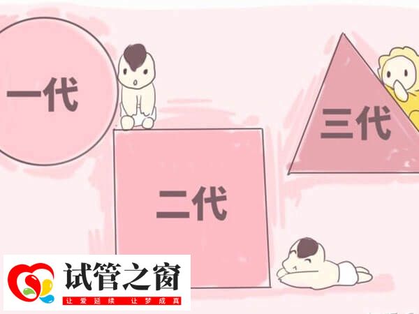 試管嬰兒技術(shù)發(fā)展到第四代